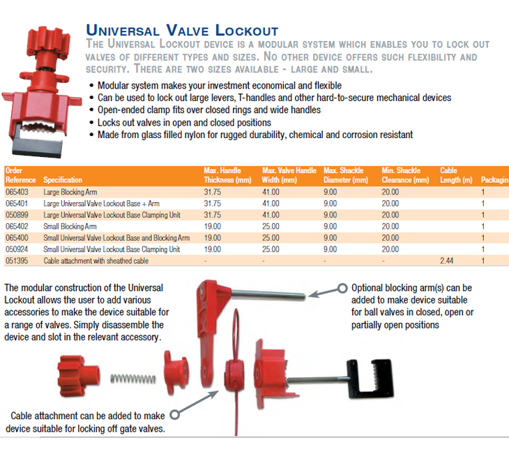 Universal Valve Lockout