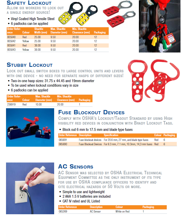 Electrical Risk - Push Button, Switch and Fuse Lockouts